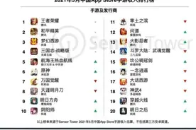 字节跳动5月游戏收入翻番，翻过腾讯了吗？图片