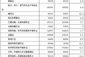 关注｜天津这些人年平均工资发布图片
