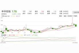控股股东华晨集团破产重整还未有下文，申华控股又因违规担保收警示函图片