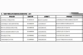 山西师范大学临汾学院等6校被取消中职招生资质图片