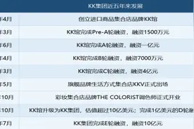 手持多家网红零售品牌，KK集团是黑马还是昙花一现？图片