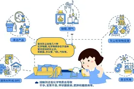 哈佛大学最新研究：室内灰尘含几十种化学物质，房间不打扫，全家都遭殃图片