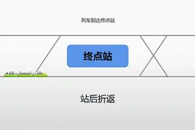 地铁是如何“调头”的？还有这些事，乘地铁千万不能做图片
