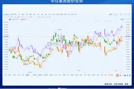 华住集团还能创新高吗？图片