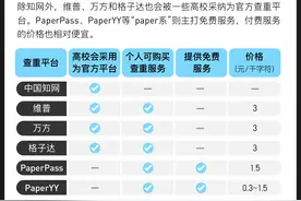 决定论文生死的查重平台们，原来是这么判断重复的图片