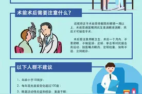 一图读懂丨@想摘眼镜的你，近视手术知多少？图片