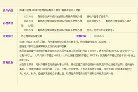 在青岛申请公租房需要啥条件？条件之一：人均月收入不超过3388元图片