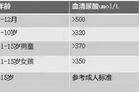 14岁男孩脚趾头反复痛 家长不敢相信他竟得了痛风图片