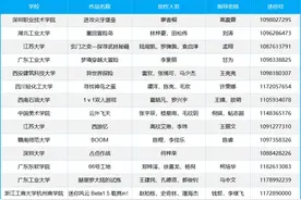 超4000支队伍参赛！迷你世界全国高校游戏开发者大赛获奖名单公布图片