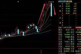 又见闪崩，1.2万股东懵圈！跌停板成交量频现“520”，股民调侃：这是什么暗号？图片