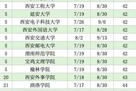 定了！放假通知！最长79天……图片