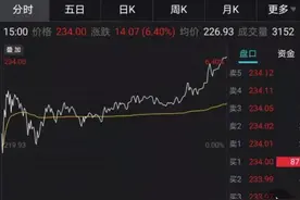 “最强牛散”来了！一笔大赚16个亿，3个月暴涨320%！股民直呼：涨出茅台的感觉了图片
