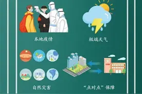 甘肃高考生 今日下午可以去看考场啦图片