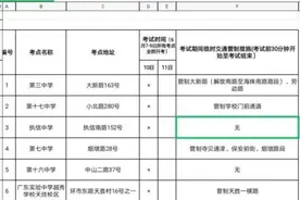 均为广州报告！中高风险区停售这些药品图片