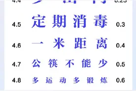 “防疫视力表”上线！你达到5.3了吗？图片