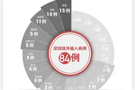 深圳新增1例确诊病例 详情公布图片