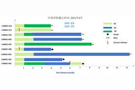 专访原启生物董事长杨焕凤：CAR-T治实体肿瘤为何选肝癌图片