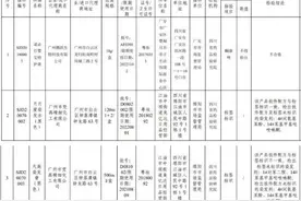 “诺必行婴宝特护膏”等3批次产品抽检不合格 涉广州腾跃生物科技有限公司等2企业图片