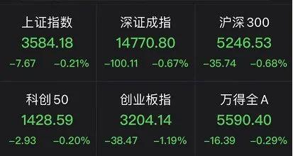 李大霄推荐股票，李大霄推荐蓝筹股（“多头司令”李大霄最新发声）