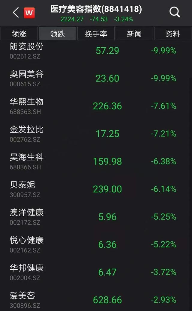 李大霄推荐股票，李大霄推荐蓝筹股（“多头司令”李大霄最新发声）