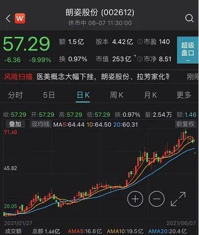 李大霄推荐股票，李大霄推荐蓝筹股（“多头司令”李大霄最新发声）