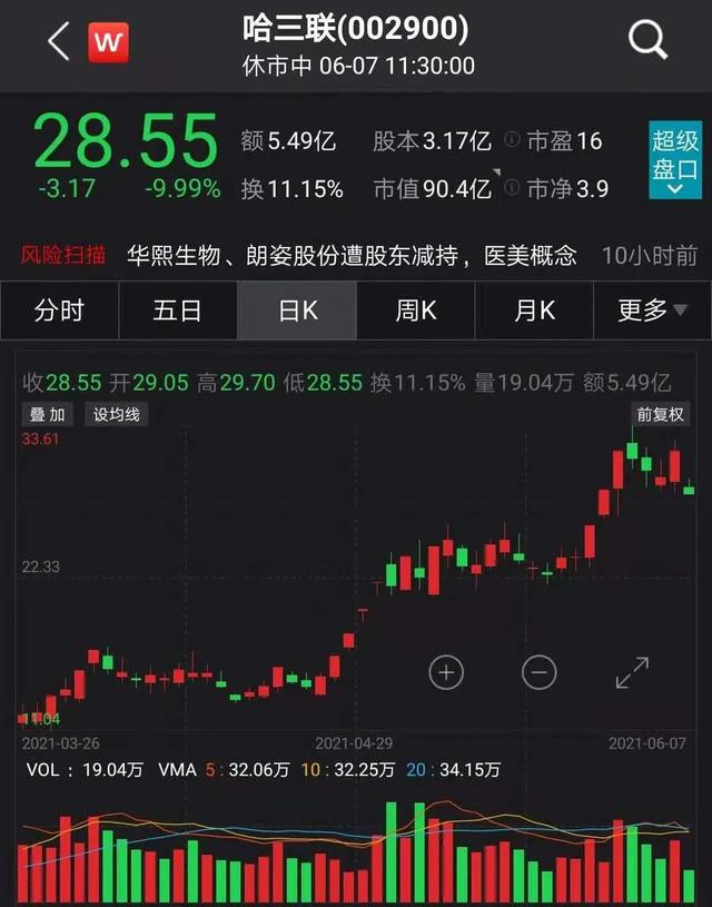 李大霄推荐股票，李大霄推荐蓝筹股（“多头司令”李大霄最新发声）