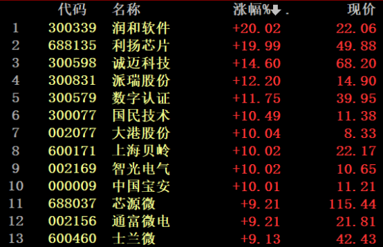 李大霄推荐股票，李大霄推荐蓝筹股（“多头司令”李大霄最新发声）