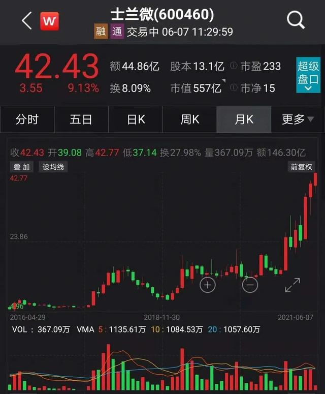 李大霄推荐股票，李大霄推荐蓝筹股（“多头司令”李大霄最新发声）