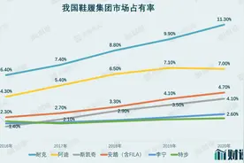 财说｜国潮风起，安踏、李宁股价新高后还能买进吗？图片