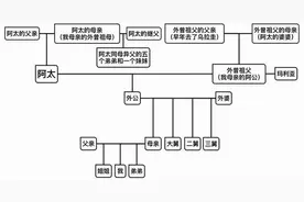 大学生写家史︱活着，在风雨飘摇中图片
