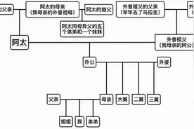 大学生写家史︱活着，在风雨飘摇中图片