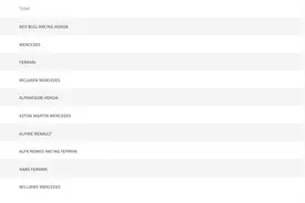 F1车队积分榜：梅奔罕见没积分 红牛优势达26分图片