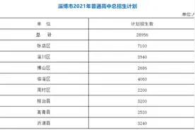 28956人！市实验、五中……淄博市2021普通高中招生计划公布图片