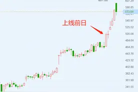《摩尔庄园》火爆异常，吉比特一周大涨25%图片
