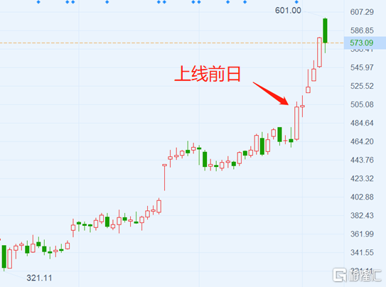 摩尔庄园地下城（摩尔庄园火爆异常）