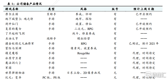 《摩尔庄园》火爆异常，吉比特一周大涨25%