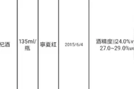 江苏省抽检：一批次宁夏红枸杞酒不合格图片
