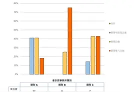 香港财汇局发布年度查察报告：安永、德勤等6家A类会计事务所“令人失望”图片