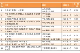 5月下半月全国畅销书排行榜，哪些书卖得好？图片