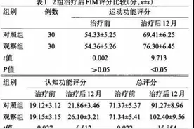 安全、有效！脐血干细胞移植治疗让临床控制脑中风后遗症成为可能图片