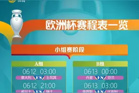 体坛快车丨国足基本锁定小组第二 欧洲杯赛程表来了图片