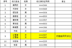 鸠江区公办幼儿园2021年秋季招生第二批录取人员及参加电脑派位人员名单公示图片