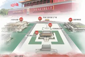 天安门广场的这些故事，你知道吗？图片
