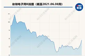 绵阳国资拟斥26亿元入主 依顿电子未来能否扭转业绩连年下滑颓势？图片