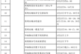 广东又增一中风险地区！广州全市电影院、KTV等密闭娱乐场所暂停营业图片