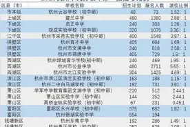 刚刚，杭州各区民办初中摇号比例出炉！最高派位比6.05：1图片