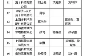 嘉定区2021年特殊人才引进名单公示，有你认识的吗？图片