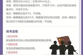 2021年军队院校招生政策权威解读图片