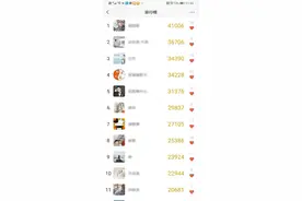 步步为民！一张深圳人的微信运动图火了：​​百米距离竟走出41006步图片