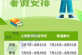 山东16市中小学暑假时间安排表来了图片